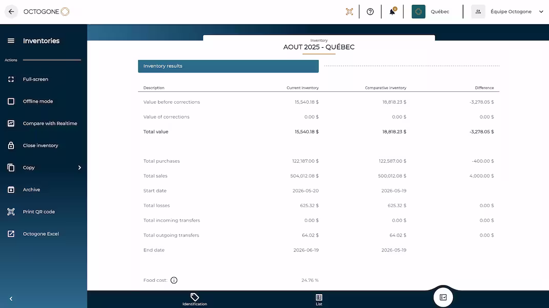 Detailed Inventory Reports