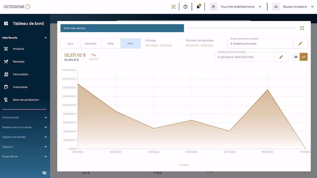 Visualisations et graphiques