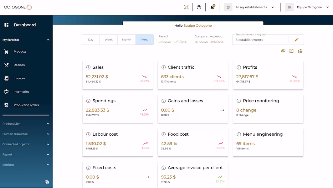 Your Essential Data in One Place